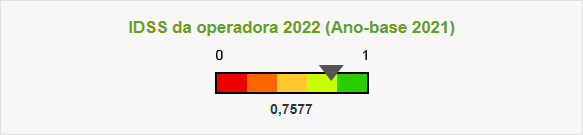 Barra com valores de 0 a 1 com o título: IDSS da operadora 2022 (Ano-base 2021). Com índice: 0,7577