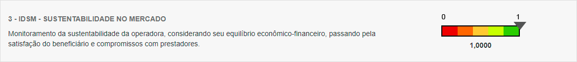 Barra com valores de 0 a 1 com o título: IDSM - Sustentabilidade no Mercado, com o indice: 1,0000