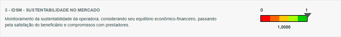 Barra com valores de 0 a 1 com o título: IDSM - Sustentabilidade no Mercado, com o indice: 1,0000