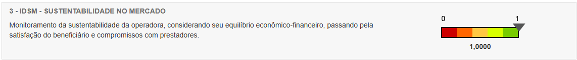 Barra com valores de 0 a 1 com o título: IDSM - Sustentabilidade no Mercado, com o indice: 1,0000