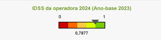 Barra com valores de 0 a 1 com o título: IDSS da operadora 2023 (Ano-base 2023). Com índice: 0,7144