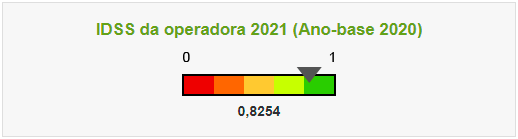 Barra com valores de 0 a 1 com o título: IDSS da operadora 2021 (Ano-base 2020). Com índice: 0,8254.